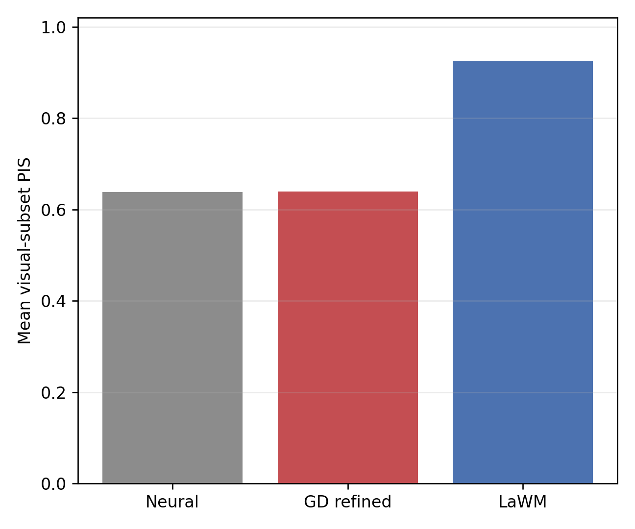Visual subset audit