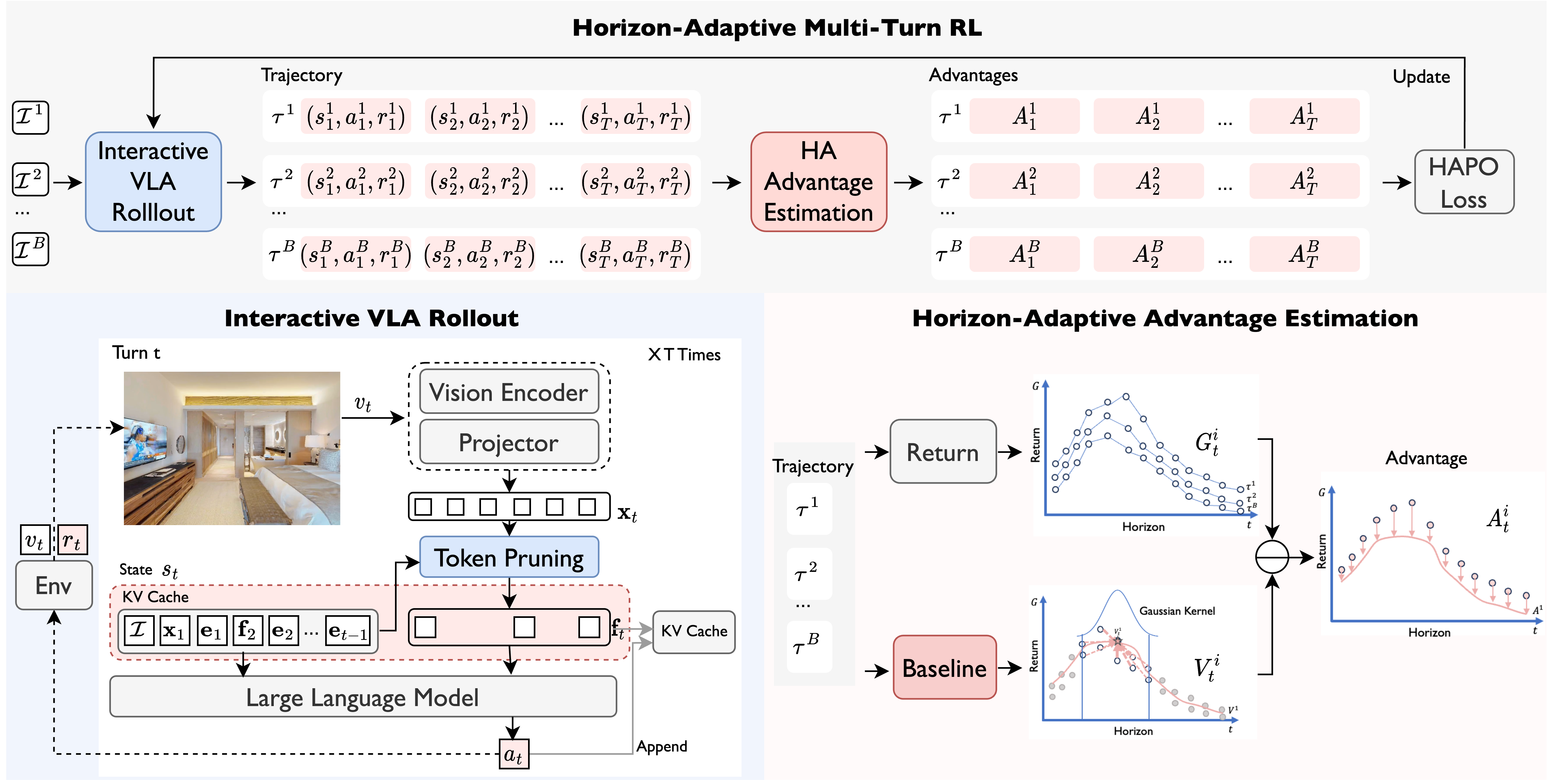 LongNav-R1 method